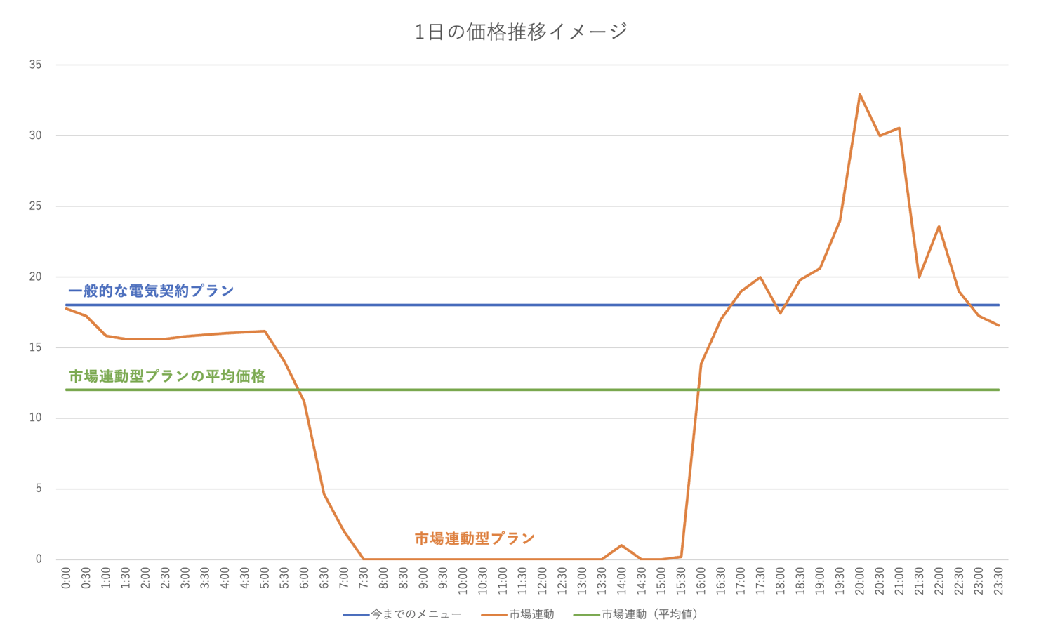 【法人向け・2026年最新】電気代を値上げする電力会社一覧!企業がすべき電気料金の削減方法とは
