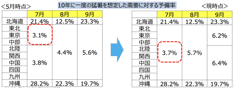 スクリーンショット 2022-08-19 19.51.48