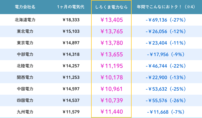 【2024年10月】一人暮らしの電気代の平均はいくら?高い原因や節約方法を紹介!