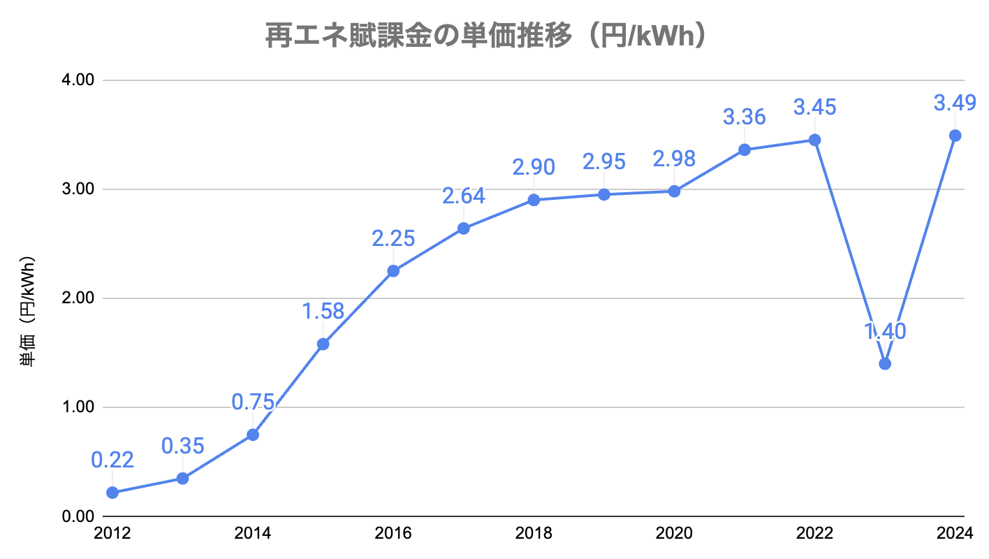 【2026年】わが家の電気代は高い?家庭の平均額や高くなる原因、節約術を解説!