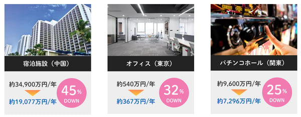 しろくま電力では、高圧・特別高圧の法人向けに「しろくま市場連動型プラン」を提供している。ある導入企業では電気代を年間約45%（約1.5億円）も削減するなど、多くのお客様の電気代削減に貢献してきた。