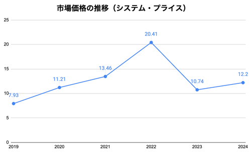 スクリーンショット 2024-10-24 12.08.06