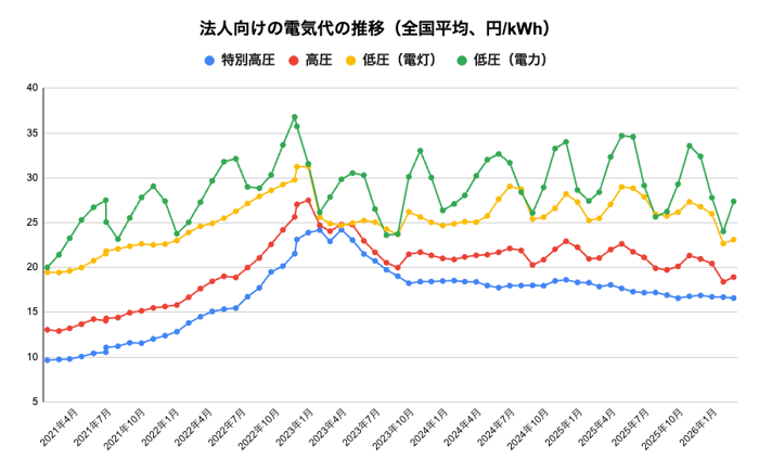 スクリーンショット 2026-07-15 16.26.19