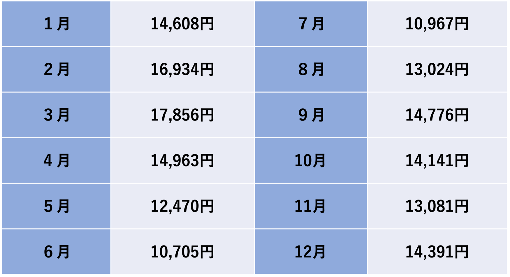 【2026年最新】4人家族の電気代平均はいくら?季節別や地域別の平均、料金が高い原因や節約方法をご紹介