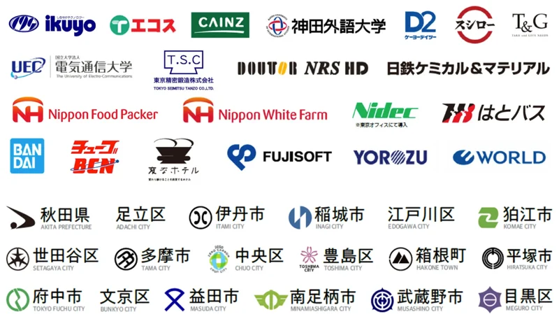 しろくま電力の導入実績がある主な企業・自治体だ。しろくま電力は電気代が安い点から、3,200以上の法人の拠点に提供しており、契約継続率は95%となっている。