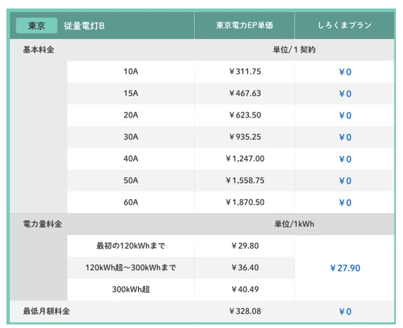 基本料金０円！しろくまプランで電気代をもっと安くしませんか？