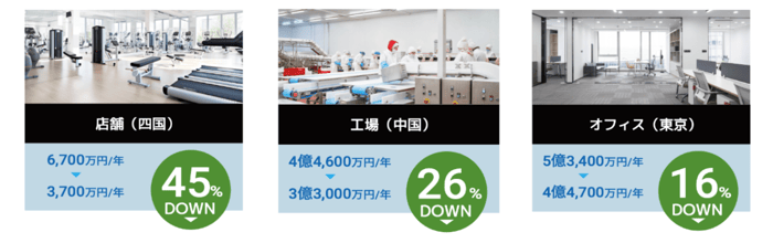 しろくま電力の電気代削減実績