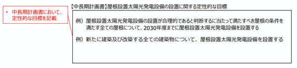 まず特定事業者は「太陽光発電パネルの設置目標」を提出する必要がある。