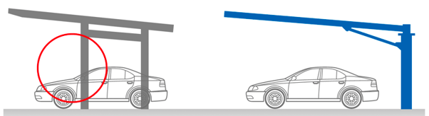従来のソーラーカーポートは４本足で、駐車や扉の開閉がしづらく、相場も高い。しかしafterFITでは、前方に足がない片持ちタイプを開発。これによって駐車しやすく、扉の開け閉めが容易になった。