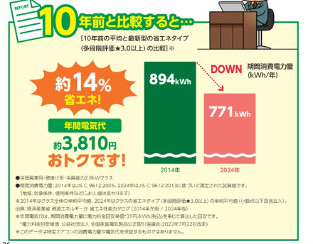 冷房を1か月つけっぱなしにした電気代はいくら？畳数別の目安と電気代の節約方法をわかりやすく解説！