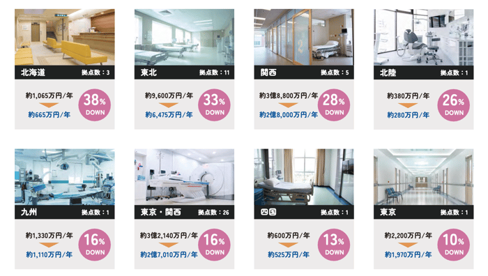 しろくま電力の電気代削減実績