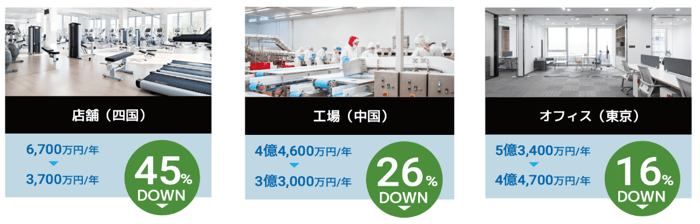しろくま電力の電気代削減実績