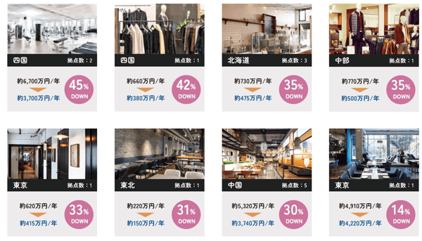しろくま電力の店舗の電気代削減事例をまとめたもの