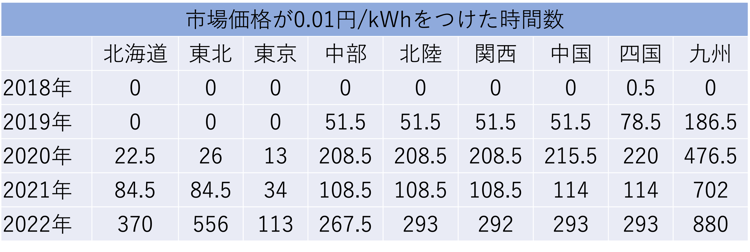 無料で電気代を安くする方法とは？電気料金の節約・削減方法をわかりやすく解説！